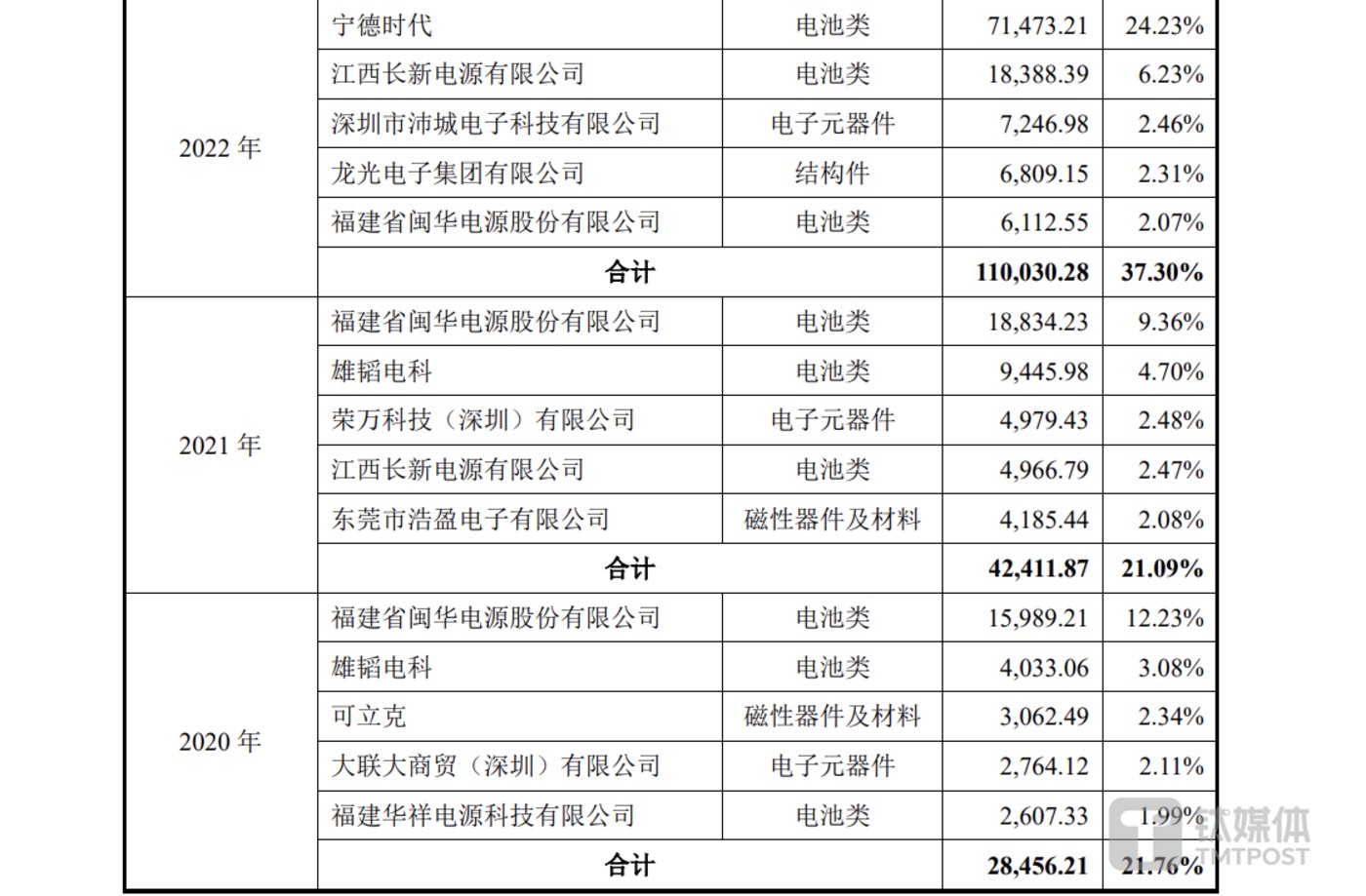 科士达电源